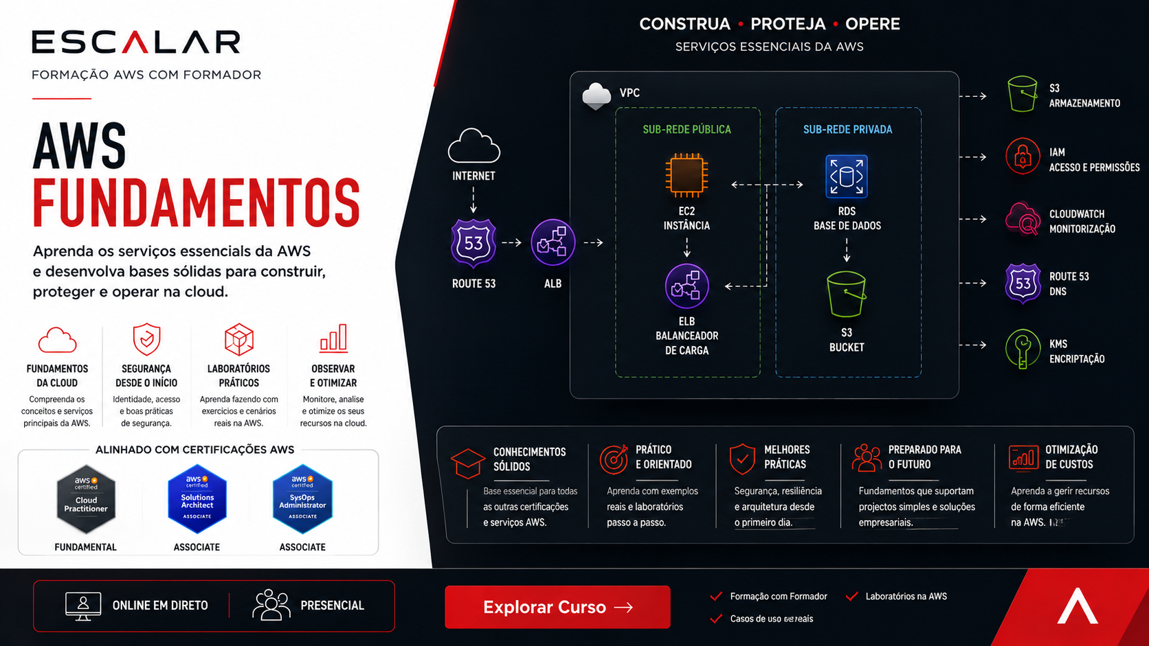 Fundamentos da AWS